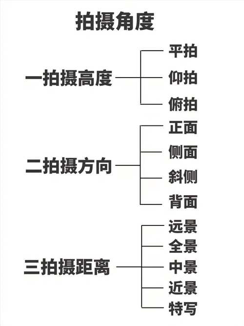 摄影构图之五种拍摄角度