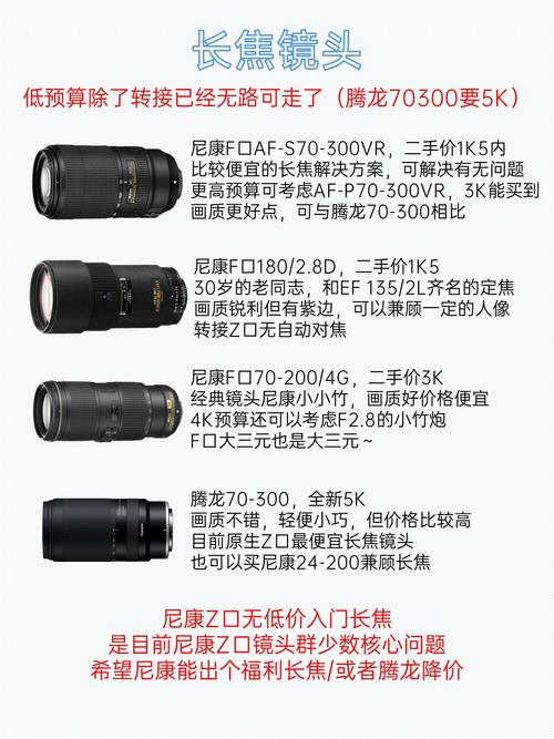 相机镜头分为哪几种图3