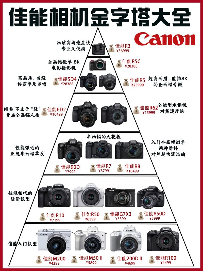 哪个软件拍照美颜好看图1