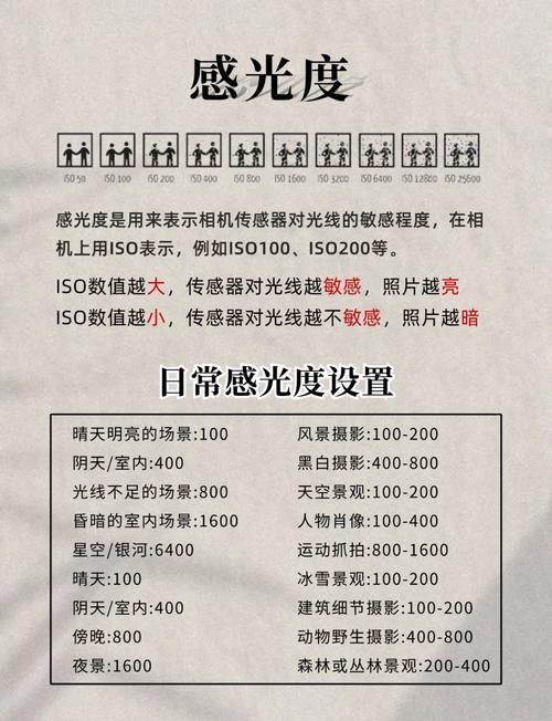 索尼相机怎么设置时间