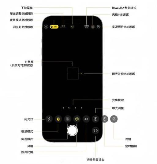 苹果相机各个图标的功能一样吗图3