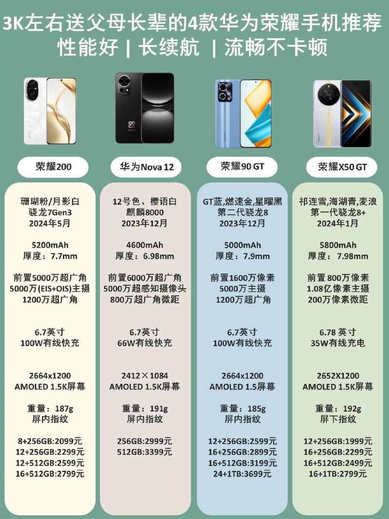 拍照手机哪个性价比高点图2