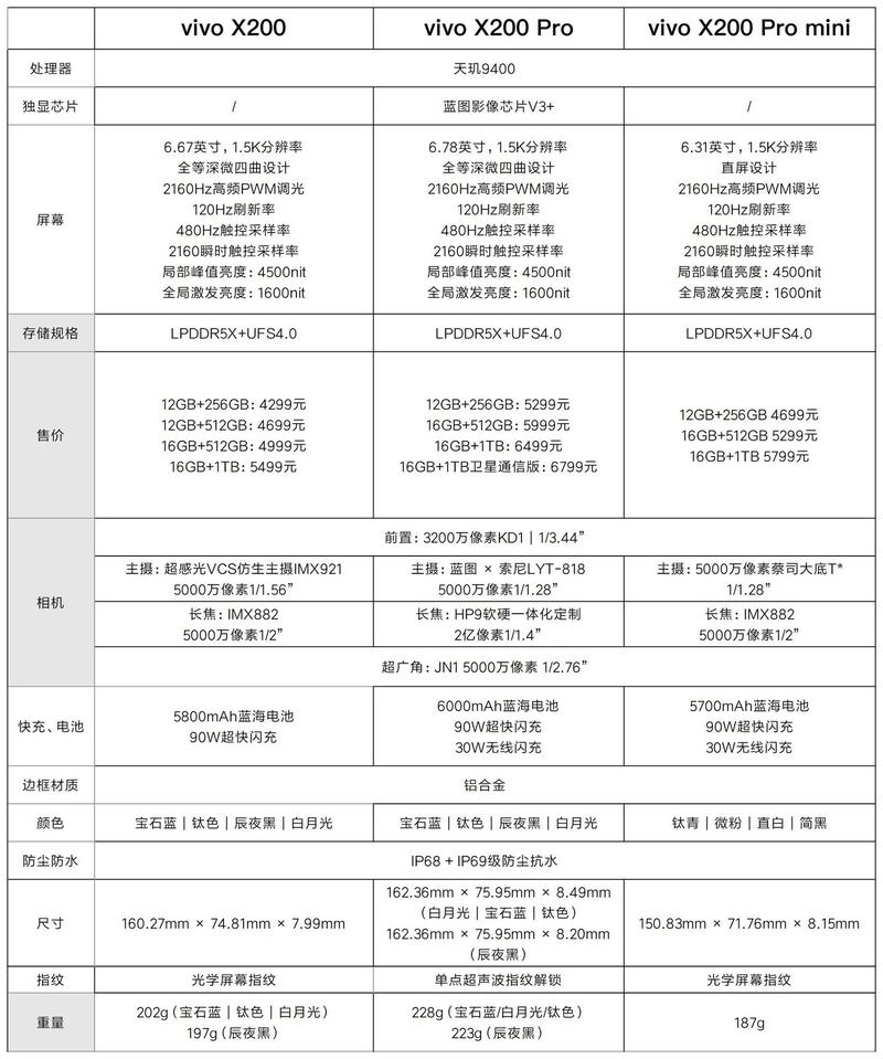 华为nova13和vivox200怎么选