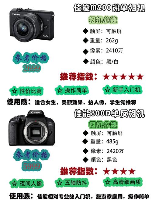 3D视觉相机哪家性价比高?