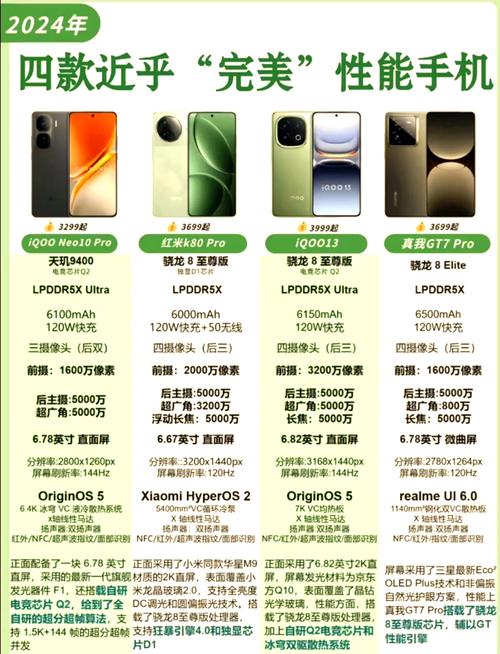 中国手机市场排名前十名都是谁?