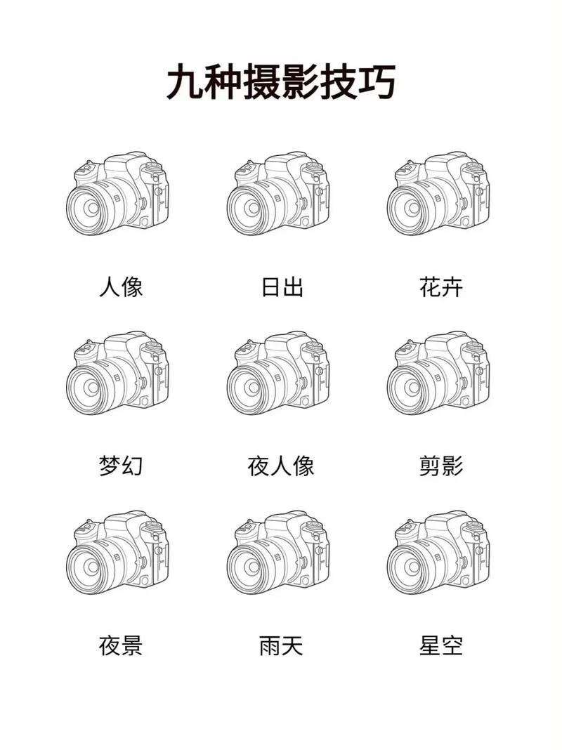 单反相机的入门教程
