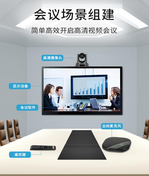 会议室摄像头怎么调整角度图解