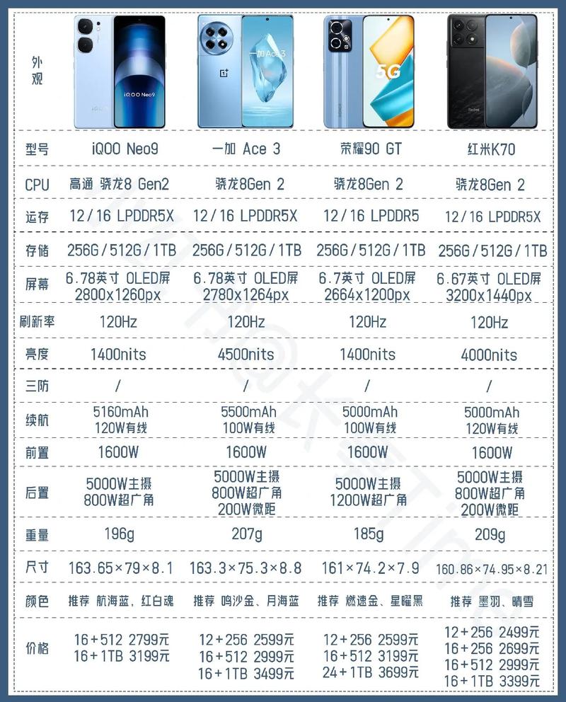 拍照好的手机1500左右的