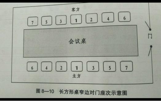 回字形会议桌座次怎么排?
