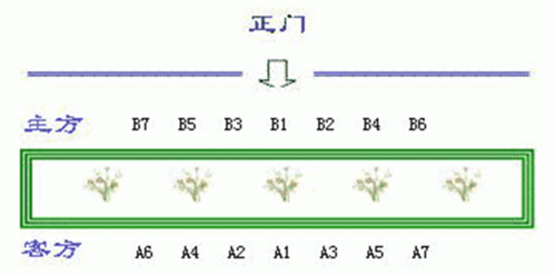 谁能讲下回字形会议桌坐法如何排列
