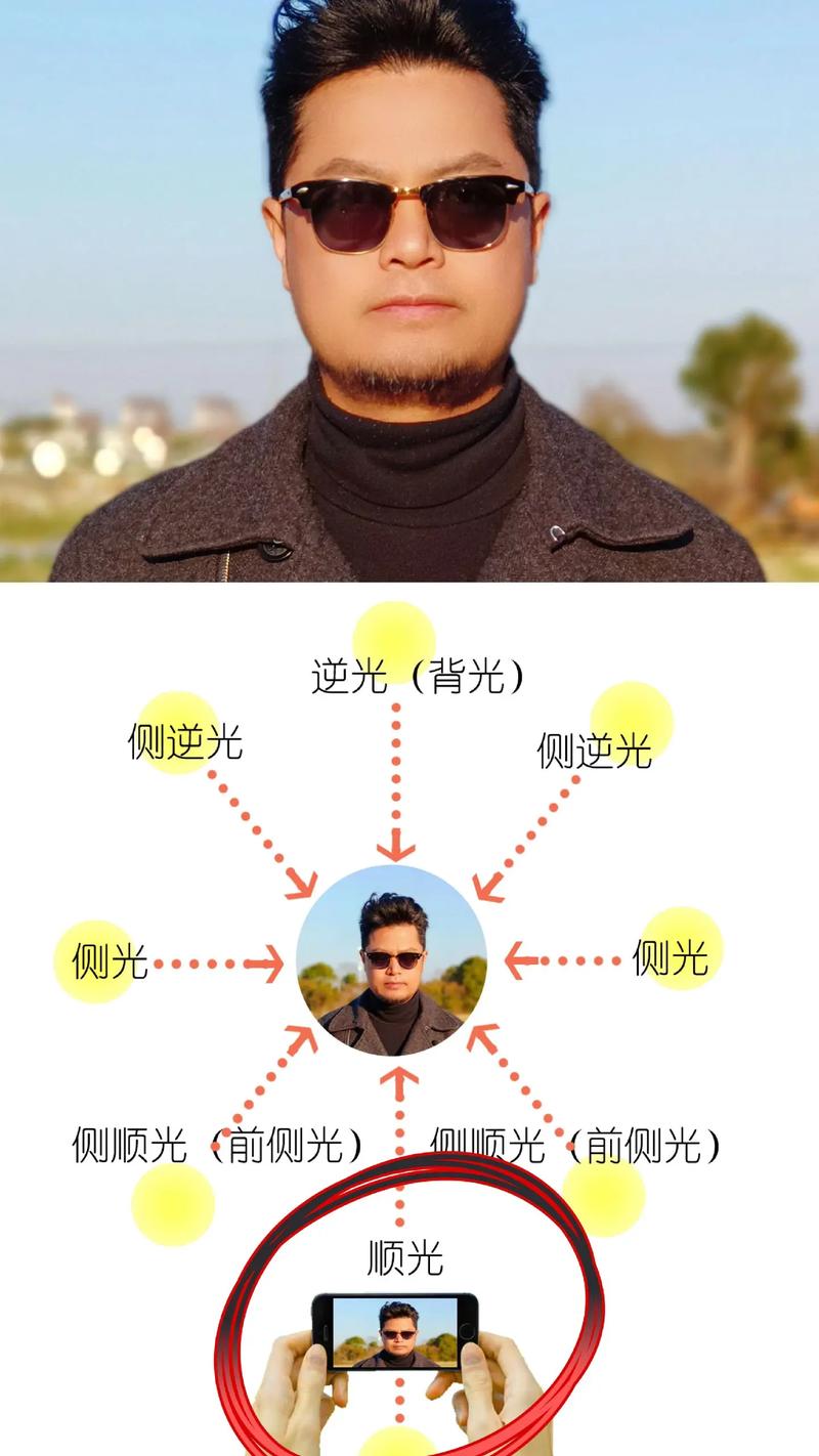 手机拍照技巧入门篇口诀