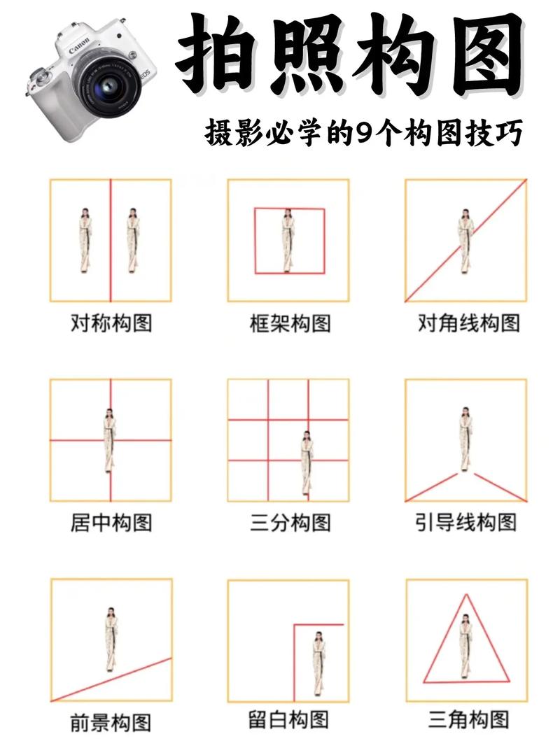 常见的拍摄角度有哪些方面图3