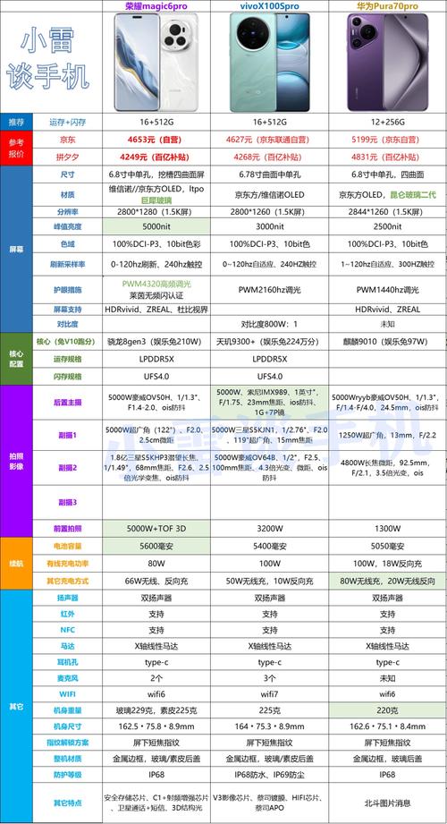 3000左右的手机拍照性能排名