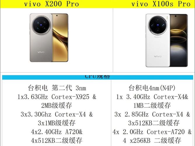 买vivo手机建议买x还是s图1