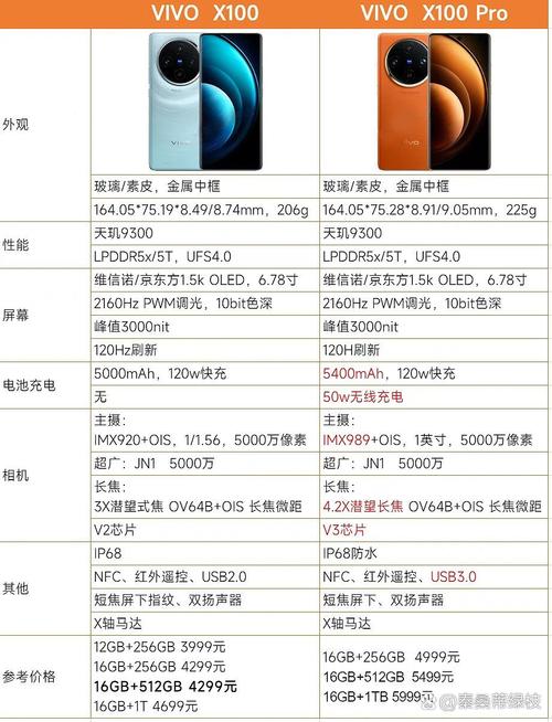 买vivo手机建议买x还是s图3