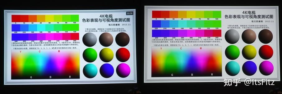 拍投影仪调色方法