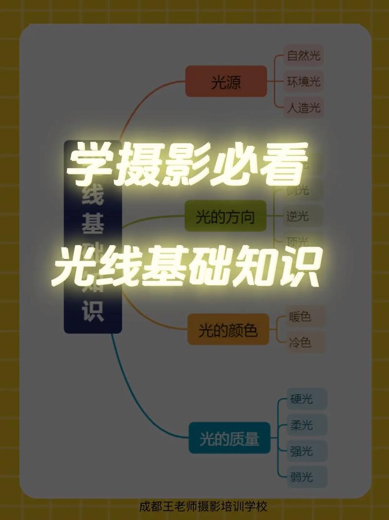 拍照角度专业术语是什么图1