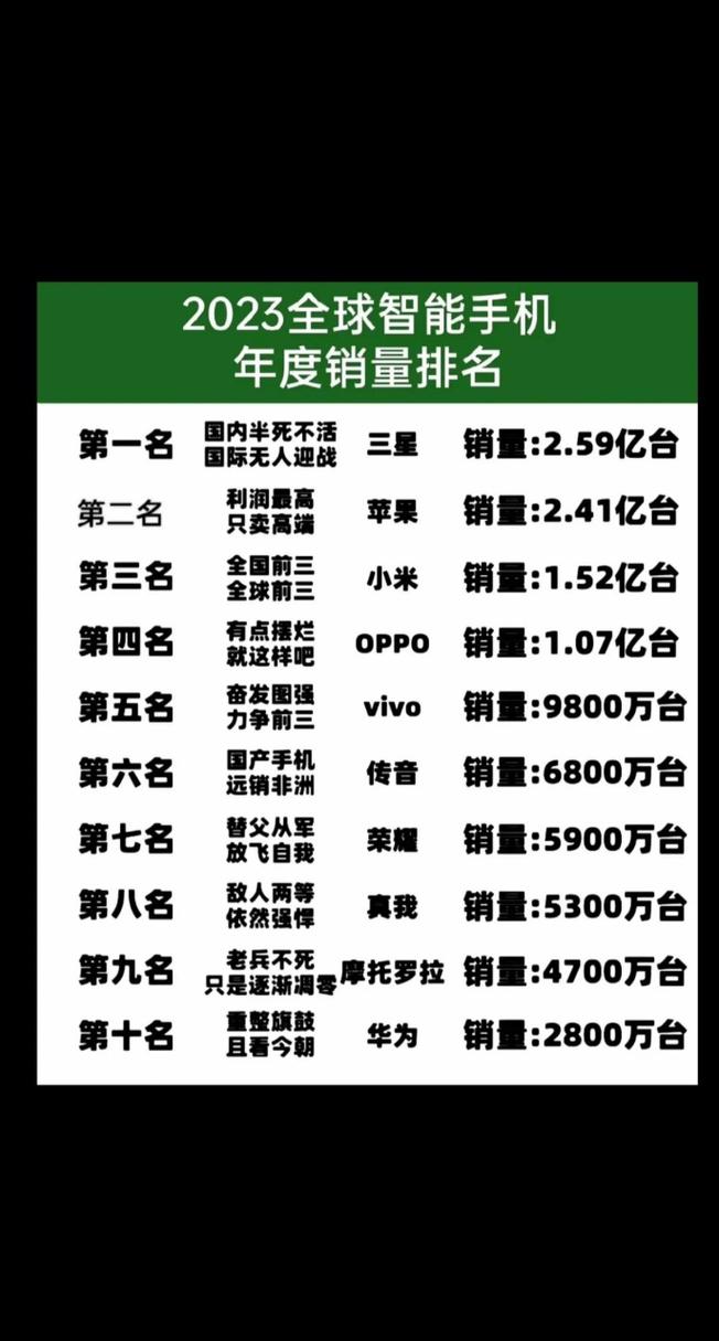 小屏手机第一名图2