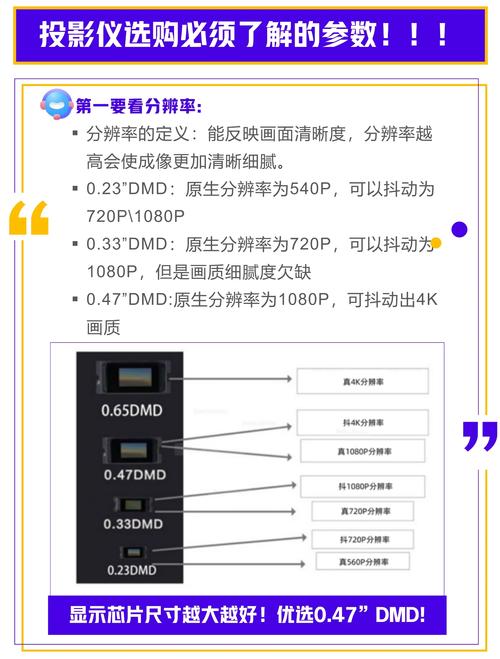 解决投影仪投影颜色暗的问题如何调整投影仪的色彩设置来提升投影...