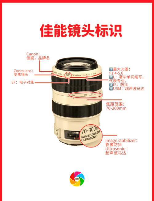 拍摄角度及其分类图3