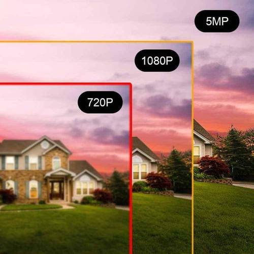 分辨率板对应分辨率