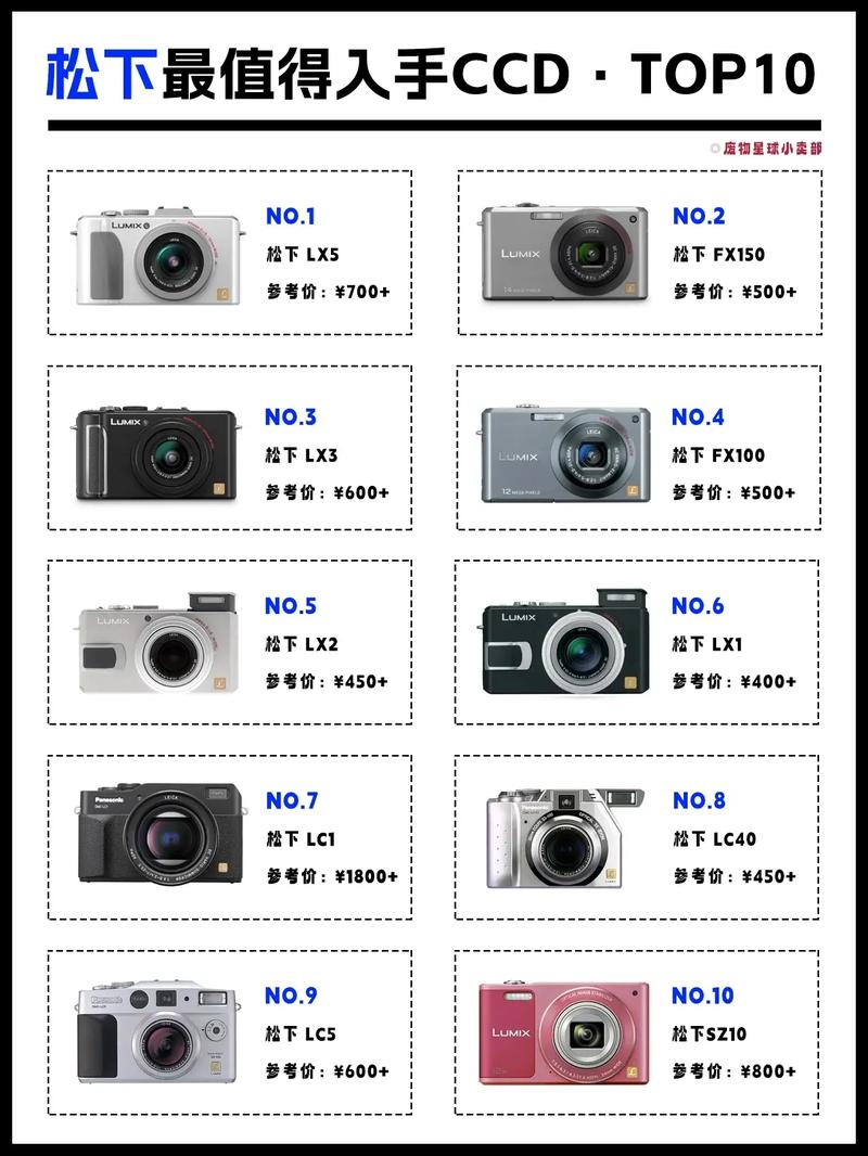 卡片照相机哪个好