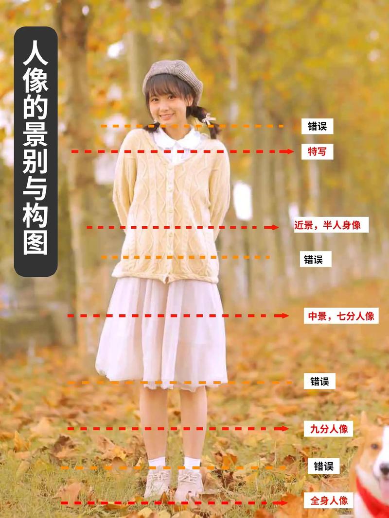 什么是人像摄影的七分身构图法?