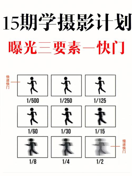 什么是快门角度图2