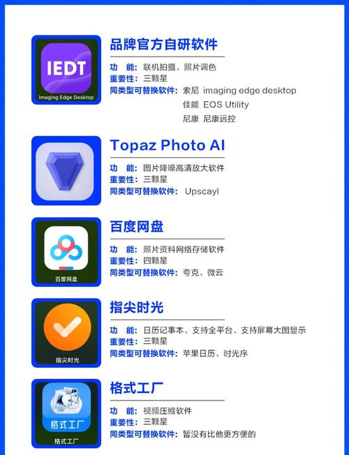 手机拍照片用哪个软件拍的好图2