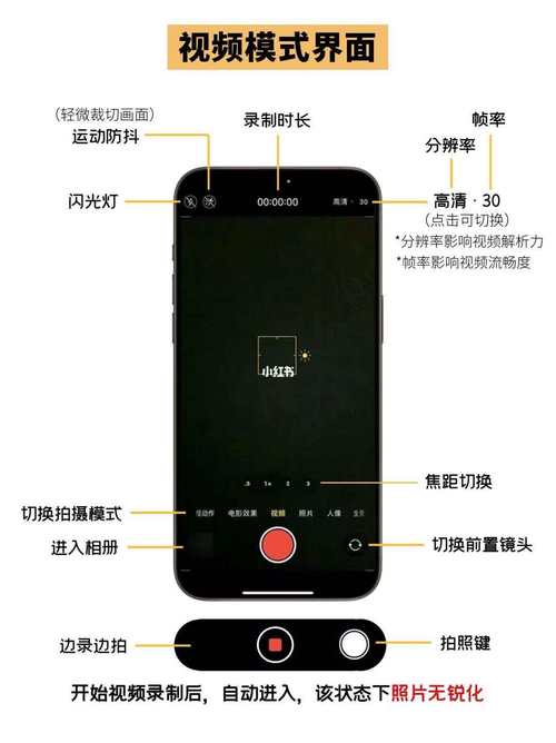 手机拍照教程入门教程图1