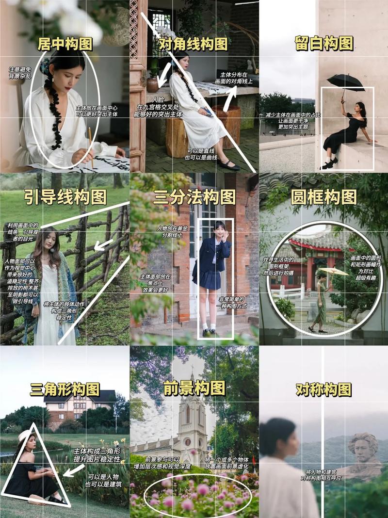 手机拍照三要素是什么图2