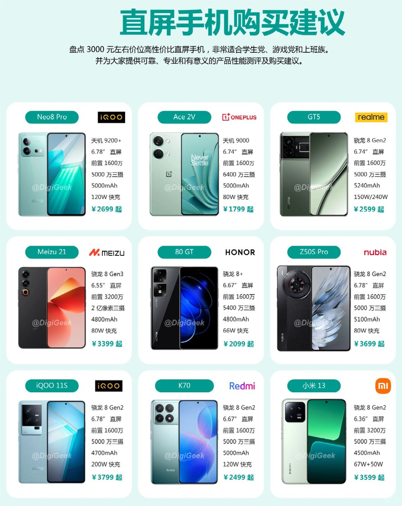 手机店性价比高的千元机图1