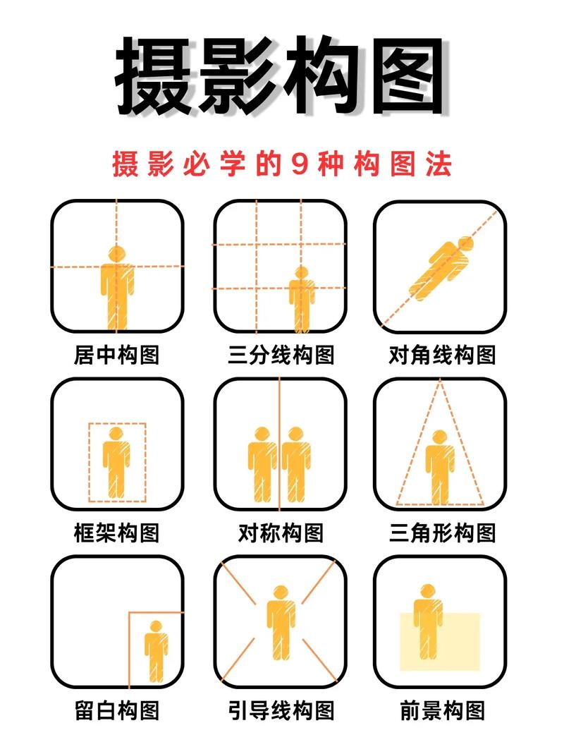 摄影构图之五种拍摄角度