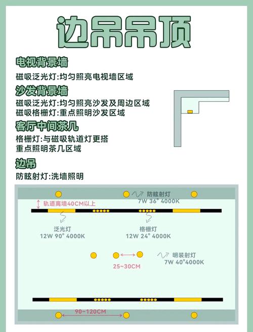 漫画讲灯三期如何布局家里的筒射、轨道灯