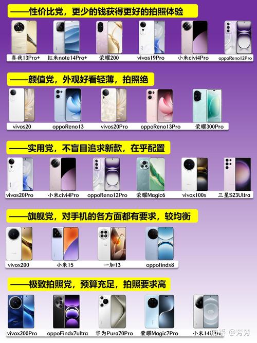 你认为华为手机与vivo手机哪个款手机拍照好?