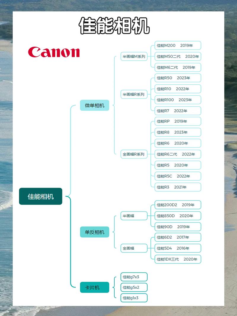 相机有哪些拍摄道具