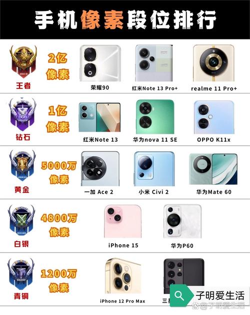 拍照手机哪款最好用最清晰图1