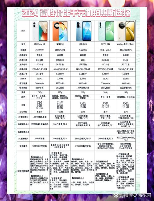 2024年1000-2000元拍照手机推荐|高性价比拍照手机