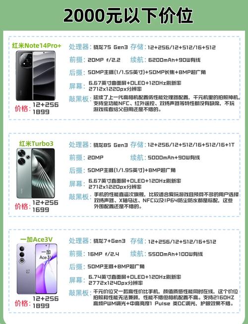 千元以内拍照最好的手机