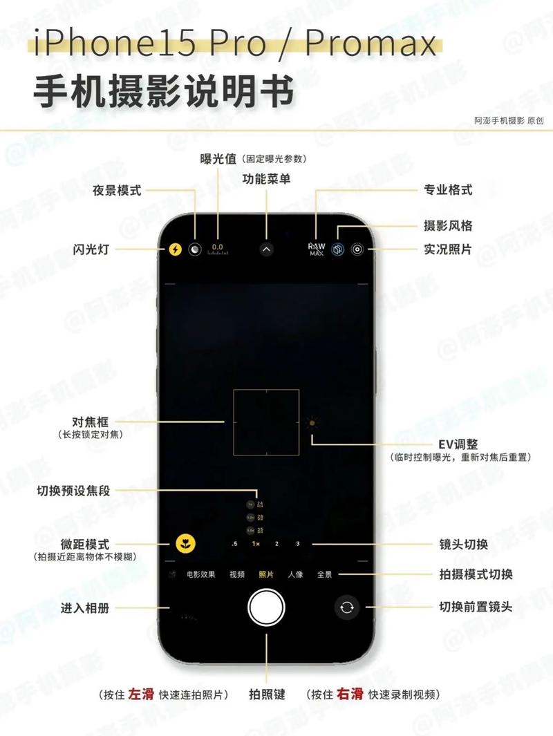 ios15系统相机不能连拍
