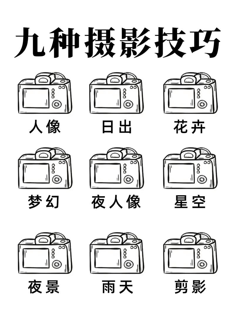 数码相机摄影技巧口诀