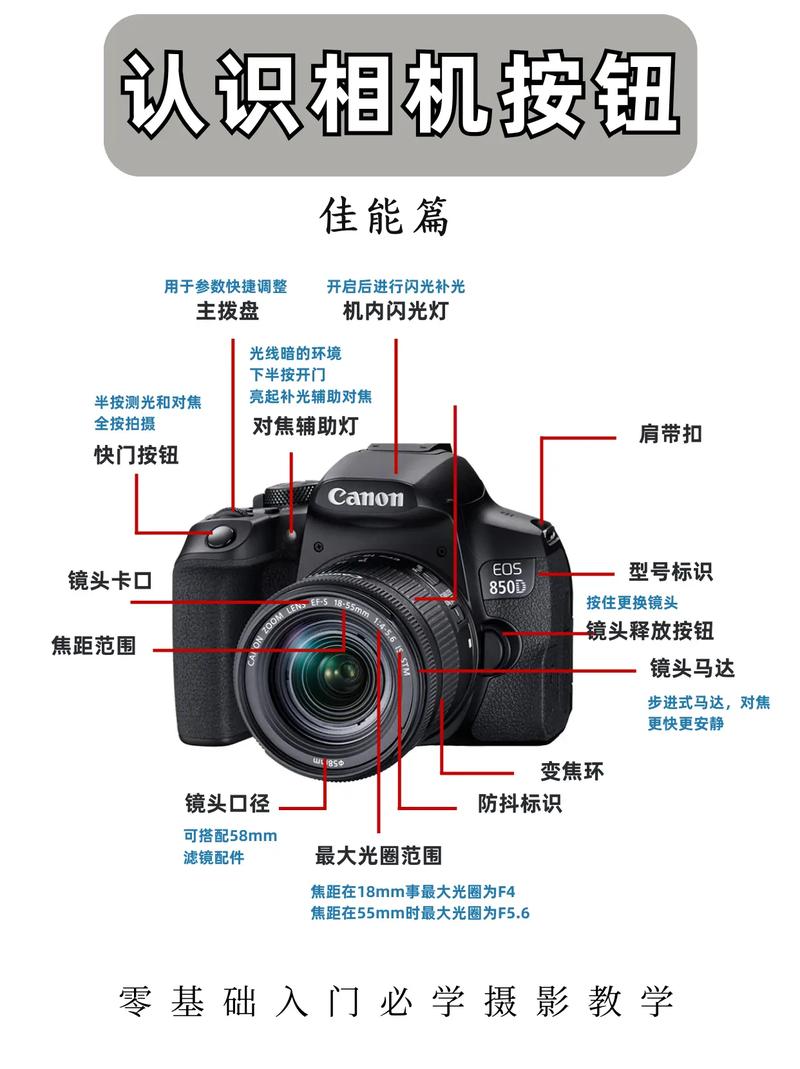 教你认识相机按键摄影入门必看