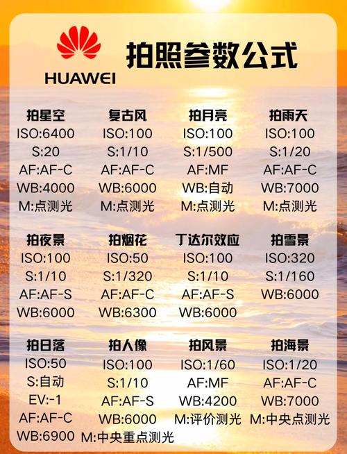 华为拍照参数设置教程