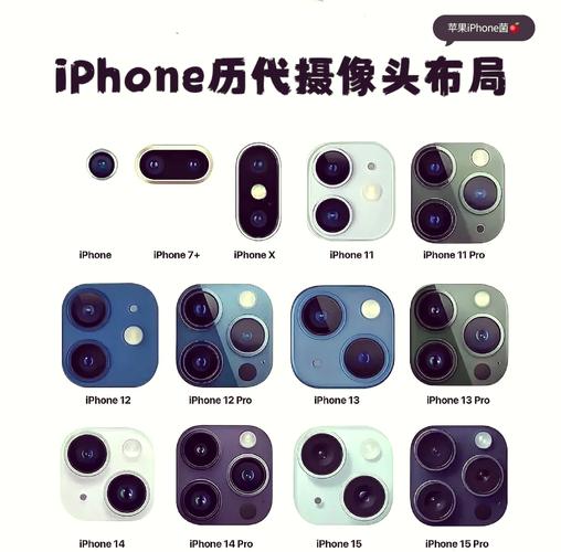 苹果12摄像头和11一样吗
