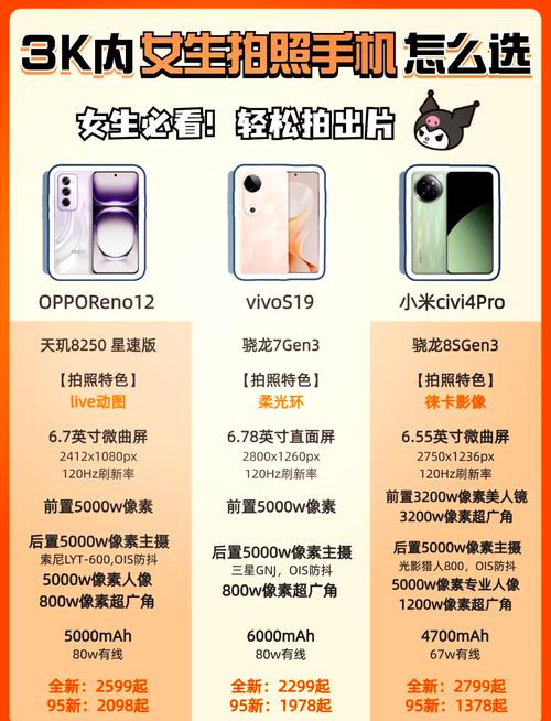 两三千元左右预算影像手机买这些