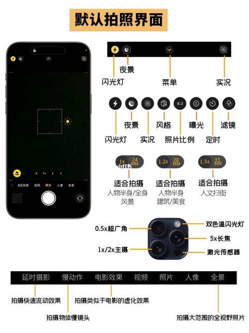 苹果15pro相机专业模式选哪个