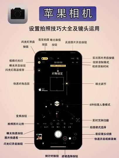 苹果相机左下角的图标是什么意思啊?