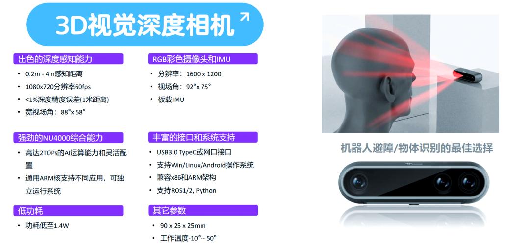 3D视觉相机哪家性价比高?