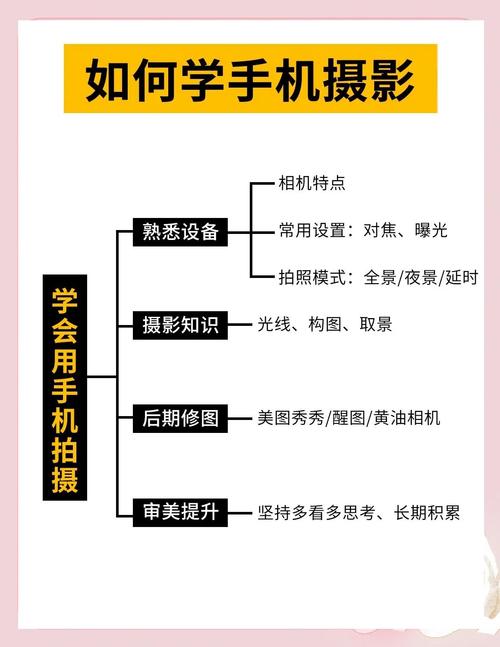 手机拍照构图技巧从入门到精通