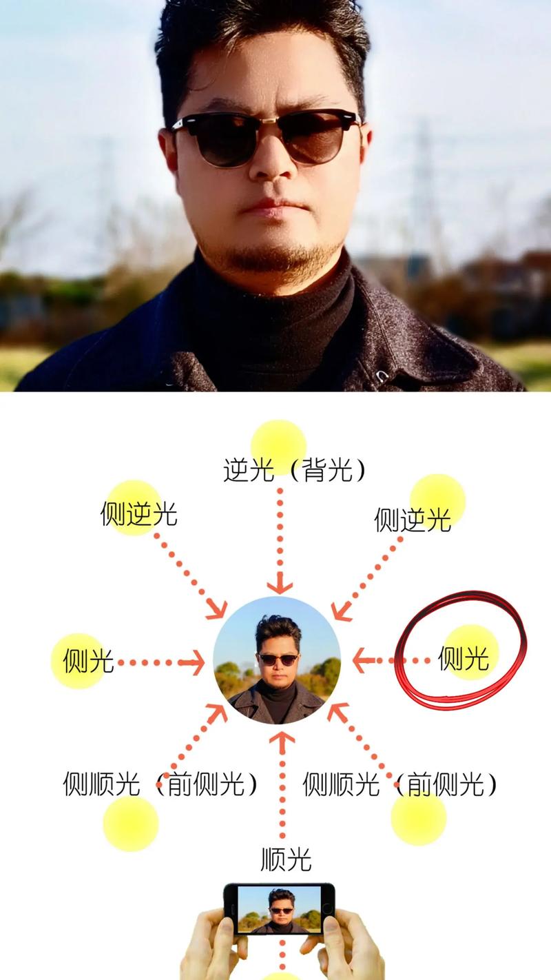 手机拍照技巧怎么从入门到精通